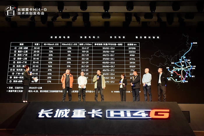 与用户同行：长城重卡Hi4-G的共创之路