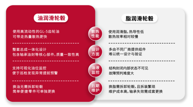 高温来袭，康迈轮端如何实现安全运输？