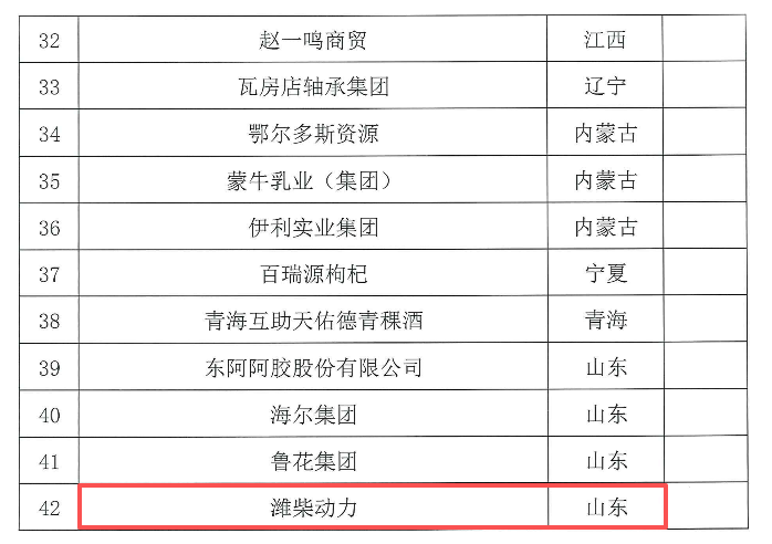 山东重工两家企业入选国家首批“守护品牌”政企协作机制名单